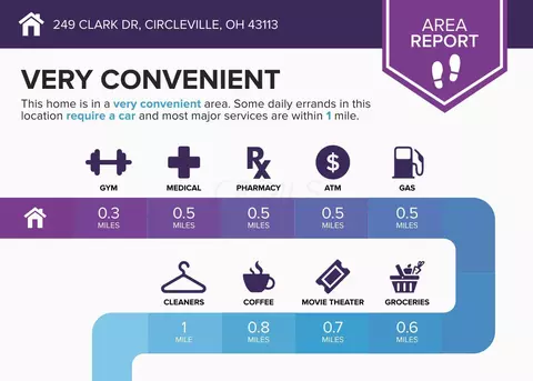 Other - 249 Clark Dr, Circleville, OH 43113 photo 2 of 10