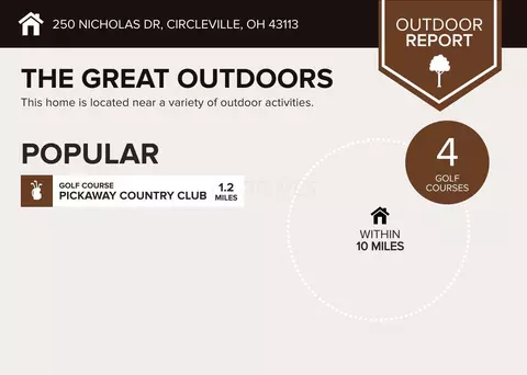 250 Nicholas Dr, Circleville, OH 43113 photo 6