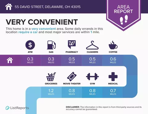 55 David St, Delaware, OH 43015 photo 5
