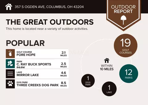 View/Area - 357 S Ogden Ave, Columbus, OH 43204 photo 1 of 1