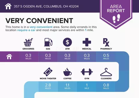 Other - 357 S Ogden Ave, Columbus, OH 43204 photo 2 of 4