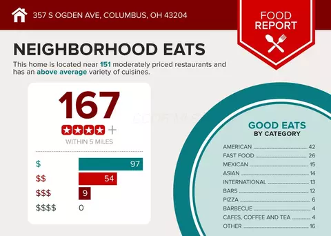 Other - 357 S Ogden Ave, Columbus, OH 43204 photo 3 of 4