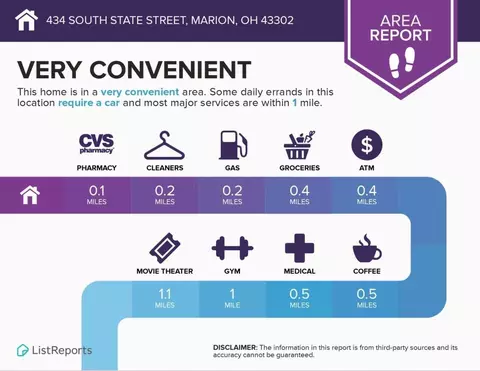 Other - 434-434 S 5 S State St, Marion, OH 43302 photo 1 of 9
