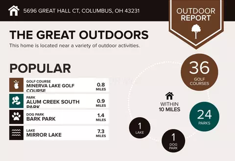 View/Area - 5696 Great Hall Ct, Columbus, OH 43231 photo 1 of 2