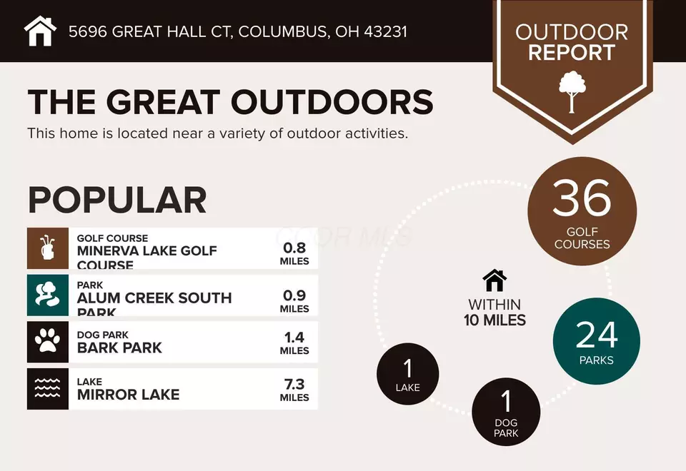 View/Area - 5696 Great Hall Ct, Columbus, OH 43231 photo 1 of 2