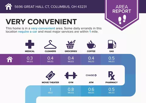 Other - 5696 Great Hall Ct, Columbus, OH 43231 photo 1 of 13