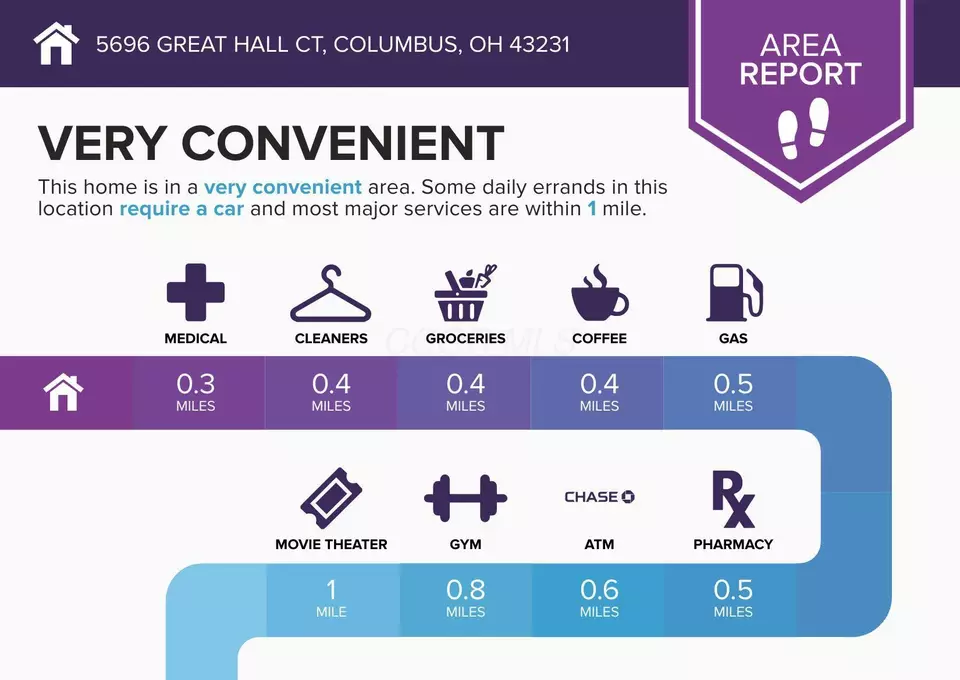 Other - 5696 Great Hall Ct, Columbus, OH 43231 photo 1 of 13