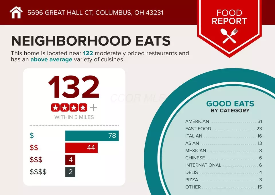 Other - 5696 Great Hall Ct, Columbus, OH 43231 photo 4 of 13