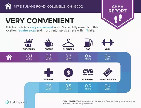 Other - 197 E Tulane Rd, Columbus, OH 43202 photo 9 of 10