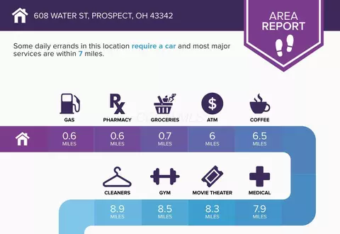 Other - 608 E Water St, Prospect, OH 43342 photo 2 of 12