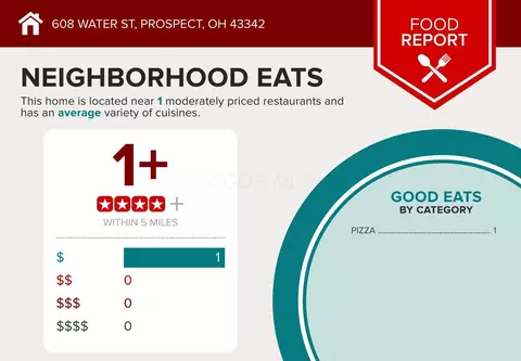 Dining - 608 E Water St, Prospect, OH 43342 photo 1 of 1