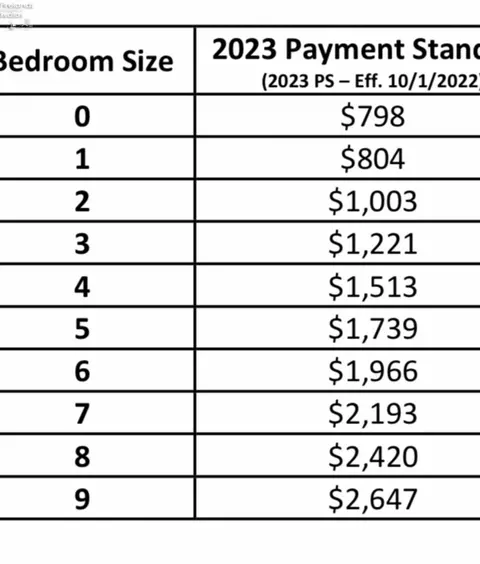 Floorplan - 520 E Monroe St, Sandusky, OH 44870 photo 2 of 4