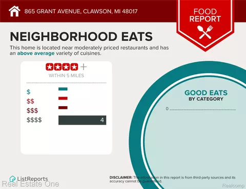 Other - 865 Grant Ave, Clawson, MI 48017 photo 21 of 22