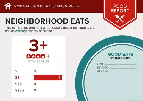Other - 5200 Half Moon, Lake, MI 48632 photo 7 of 11