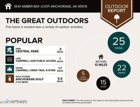 3541 Amber Bay Loop, Anchorage, AK 99515 photo 31