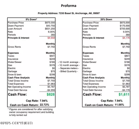 7230 Basel St, Anchorage, AK 99507