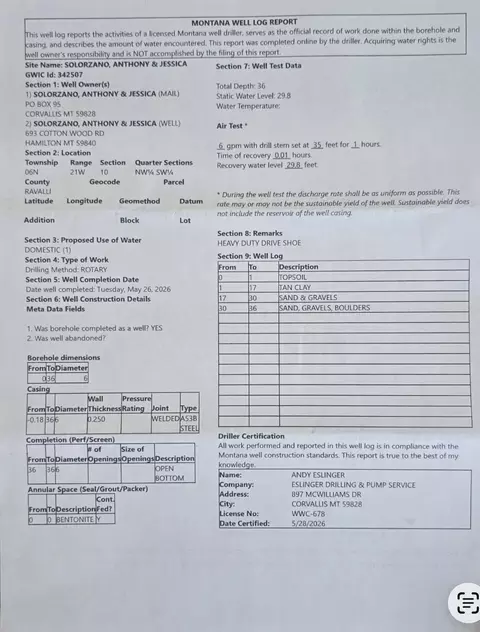 Other - 693 Cottonwood Rd, Hamilton, MT 59840 photo 5 of 20